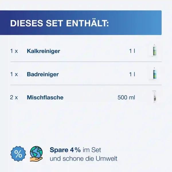 Das FUSL Kalkreiniger Premium Set enth&auml;lt einen 1 Liter Kalkreiniger, einen 1 Liter Badreiniger und zwei 500 ml Mischflaschen. Du sparst mit diesem Set 4% und schonst die Umwelt.