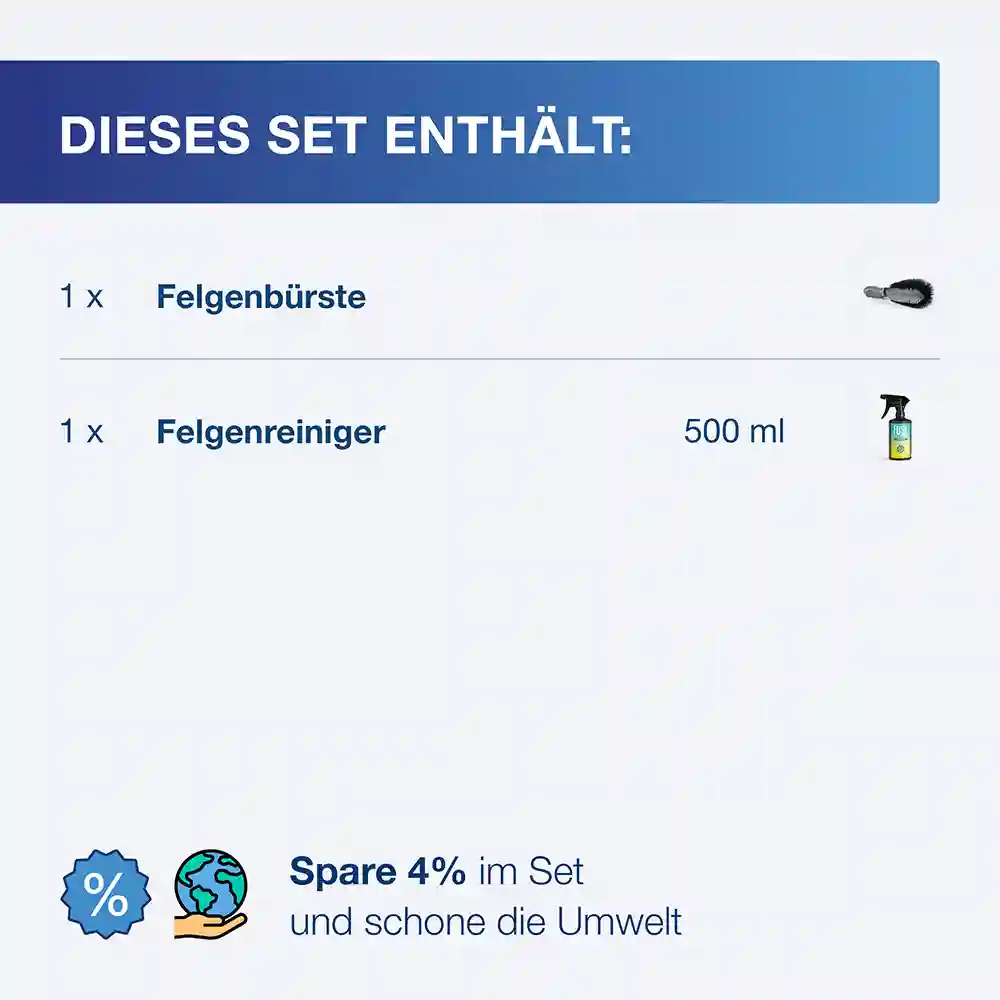 Das FUSL Felgenbürsten Basic Set enthält eine Felgenbürste und einen 500 ml Felgenreiniger. Du sparst mit diesem Set 4% und schonst die Umwelt.